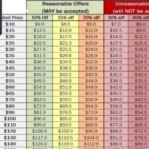 Guide to Reasonable Offers
